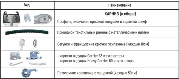 Электрокарниз в сборе 3 м Somfy Glydea 35 DCT — изображение 3