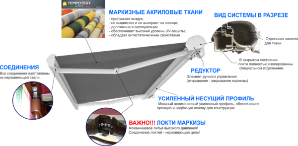 Маркиза премиум закрытая локтевая — изображение 3