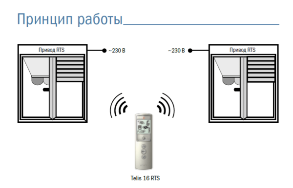 Пульт ДУ многоканальный Telis 16 RTS Pure/Silver — изображение 2