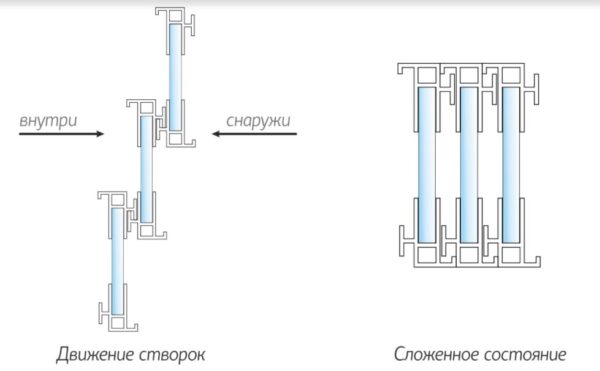 Вертикально-сдвижная автоматическая гильотинная система — изображение 7