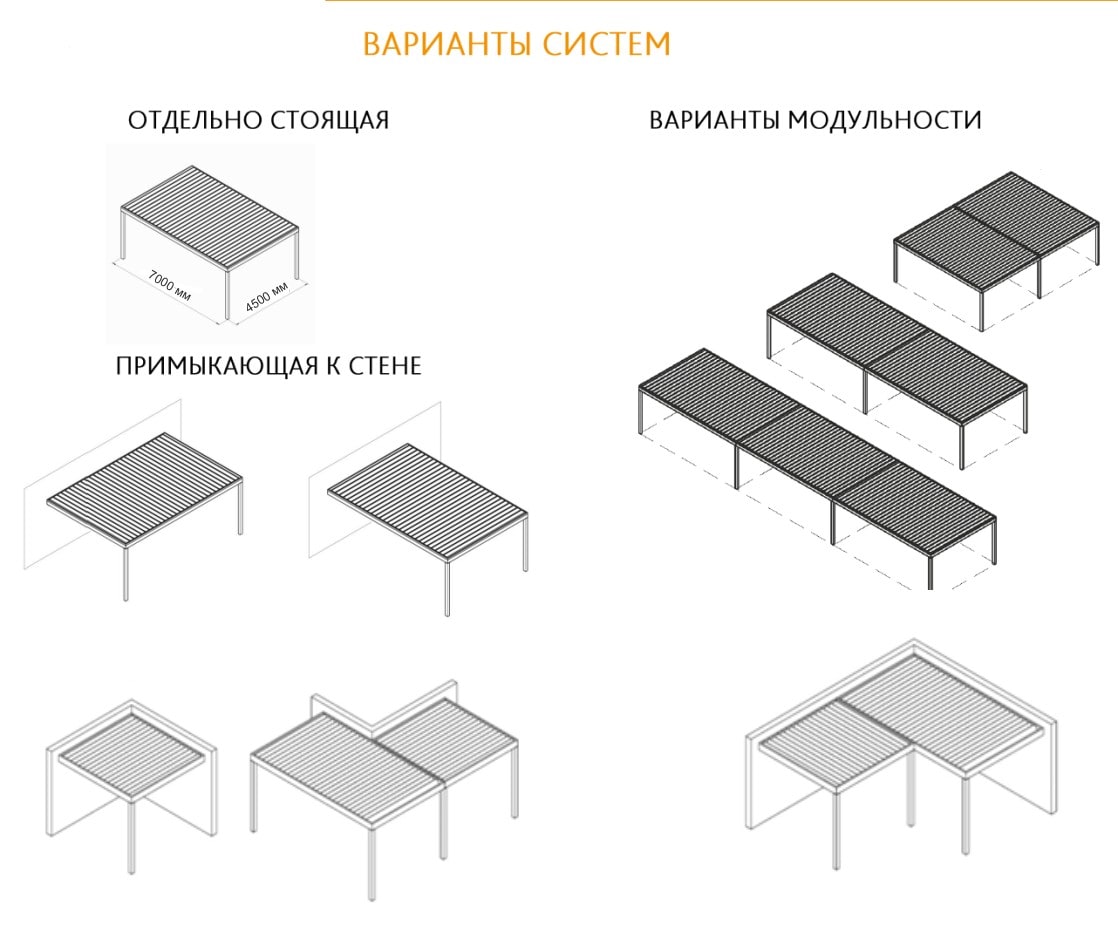 Пергола ламельная биоклиматическая Arim